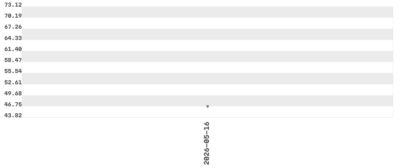 Wykres zmian cen dla produktu: FICHERO - LAMINATOR A4 - URZĄDZENIE DO LAMINOWANIA
